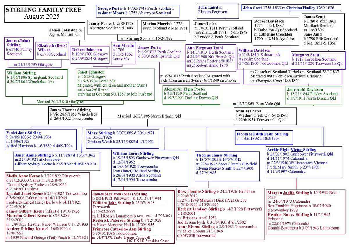 Stirling family tree